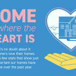 Home Is Where the Heart Is